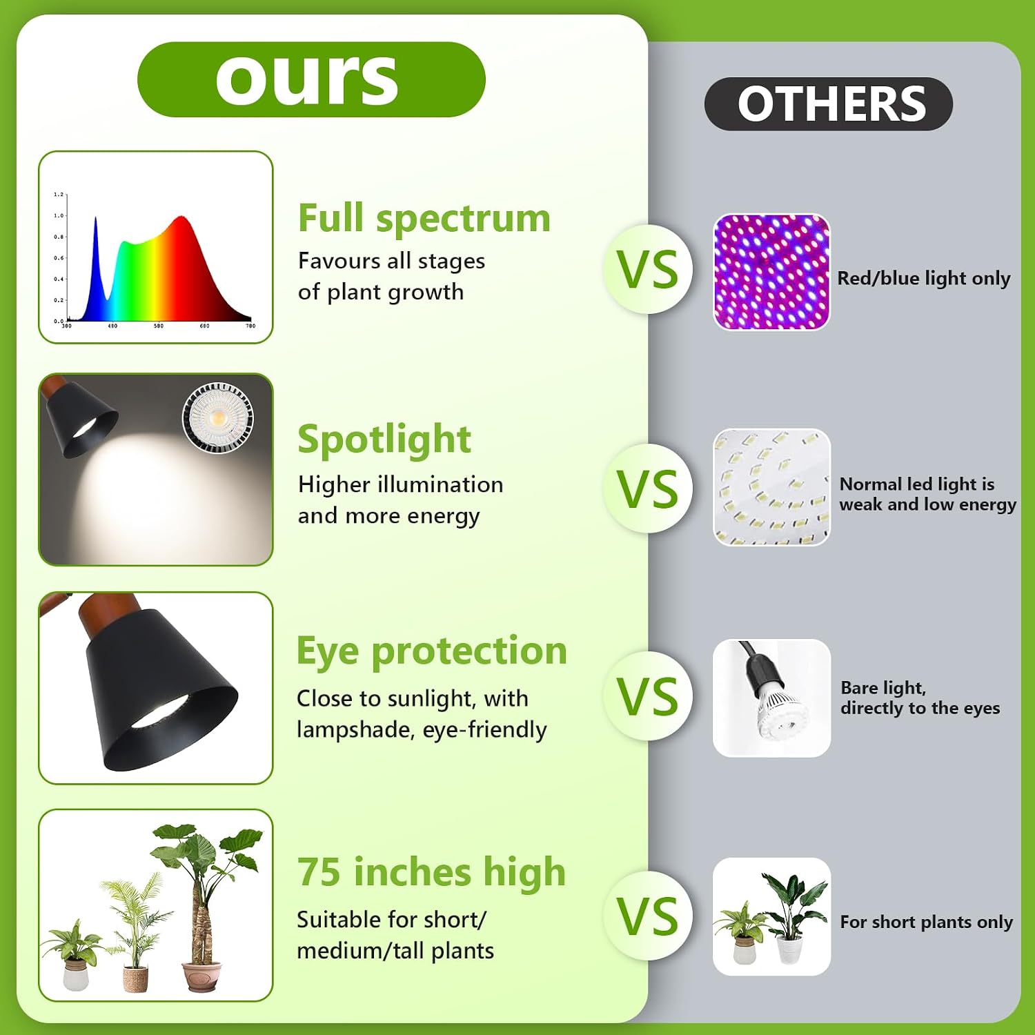 HMVPL Grow Lights for Indoor Plants Full Spectrum, Plant Lights for Indoor Growing with 20W COB Grow Light Blub, 4/8/12H Timer, Standing Tall Grow Lamp for Middle Large Plants(75'', Height Adjustable)