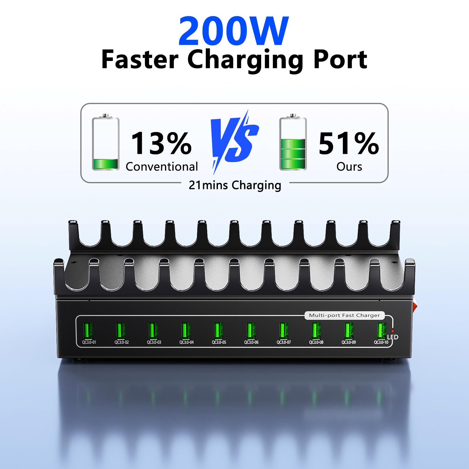 Estación de carga de 200 W para múltiples dispositivos, estación de carga rápida USB de 10 puertos, concentrador de estación de carga múltiple de escritorio compatible con Samsung/iPhone/iPad/Google