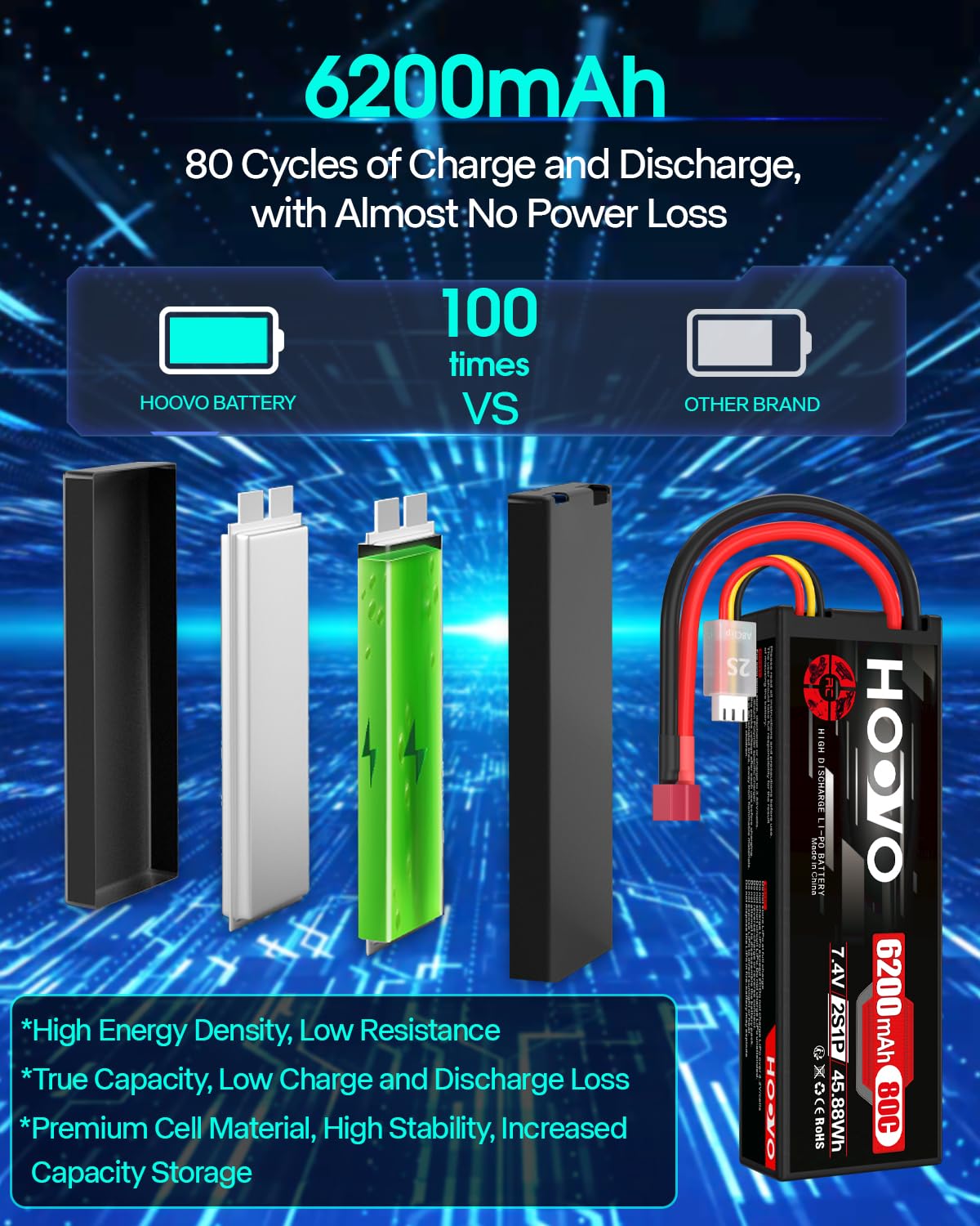 Zeee Lot De 2 Batteries Lipo 7,4 V 6200 MAh 2S 60 C Avec Connecteur Deans Pour Vehicules Telecommandes Voiture Camion Bateau