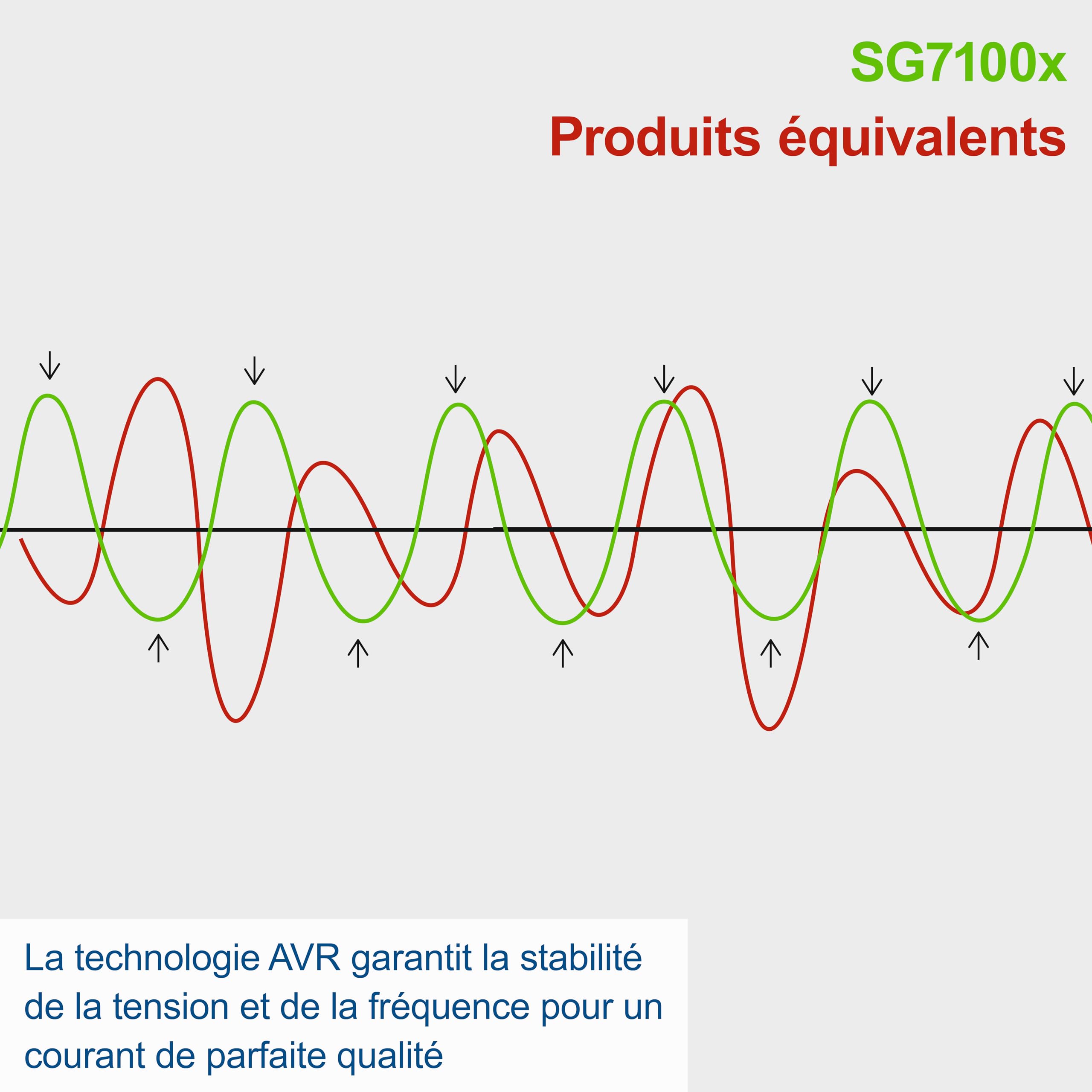 Scheppach Générateur de courant à essence SG7100x avec démarrage électrique