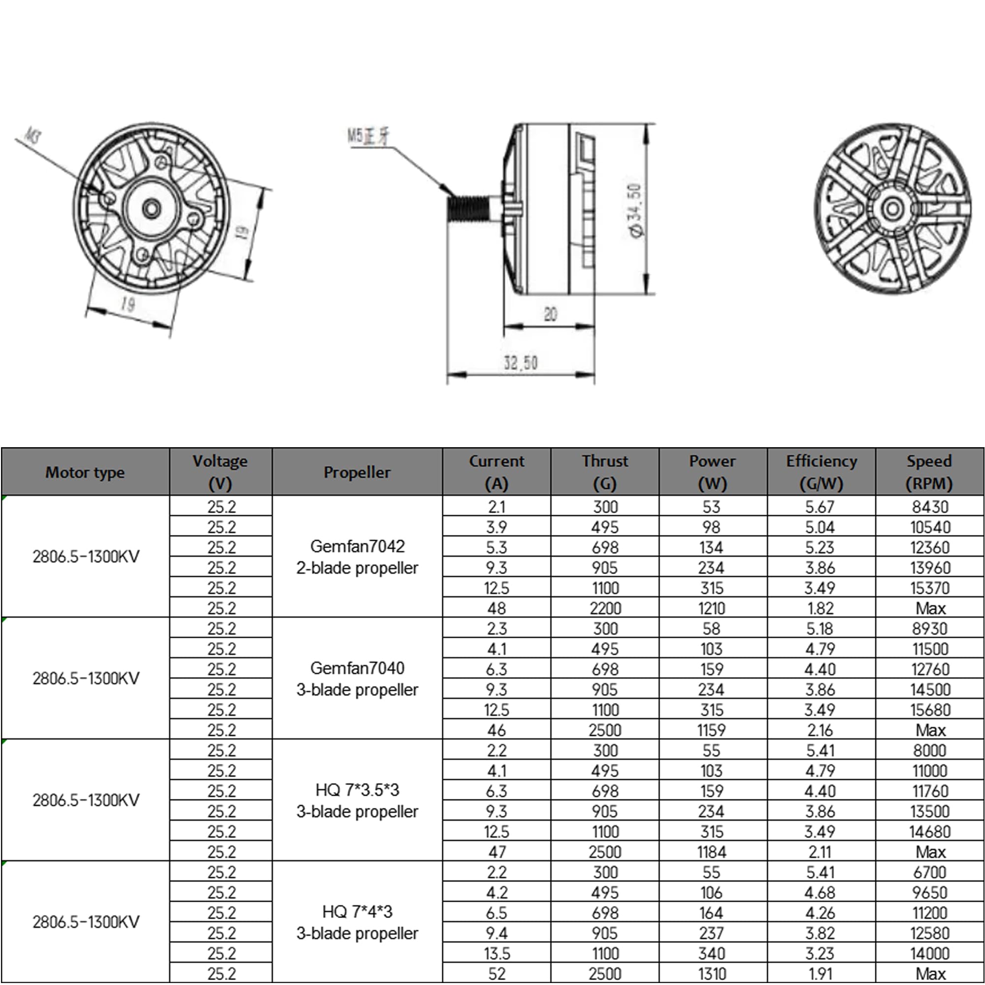 NEEBRC 4PCS 2807 2806.5 Brushless Motor 1300KV RC Electric Motors 6S Drone Motor for APEX Mark4 Mark5 XL5 7/8/10inch FPV Drone Frame Racing Quadcopter