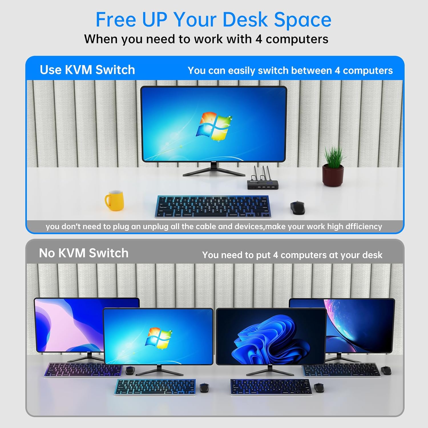 HDMI KVM Switch for 4 Computers 1 Monitor, 4K@60Hz HDMI 2.0 KVM Switcher, Share Keyboard and Mouse Between 4 PCs, 4 USB Ports, Wired Remote Switch Button, Plug and Play for Laptop, PC