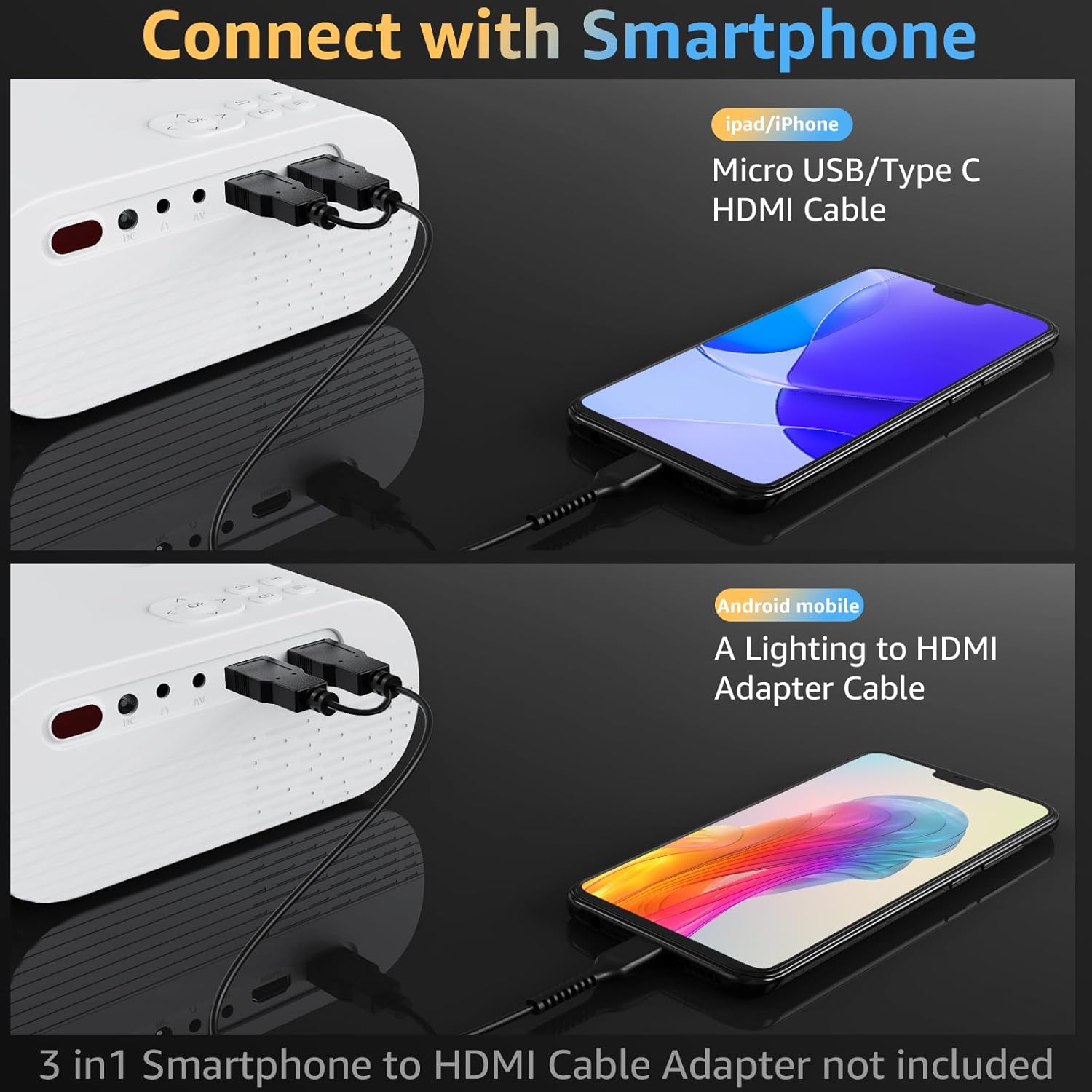 Diagram showing how to connect an iPhone and Android phone to the projector via HDMI cables