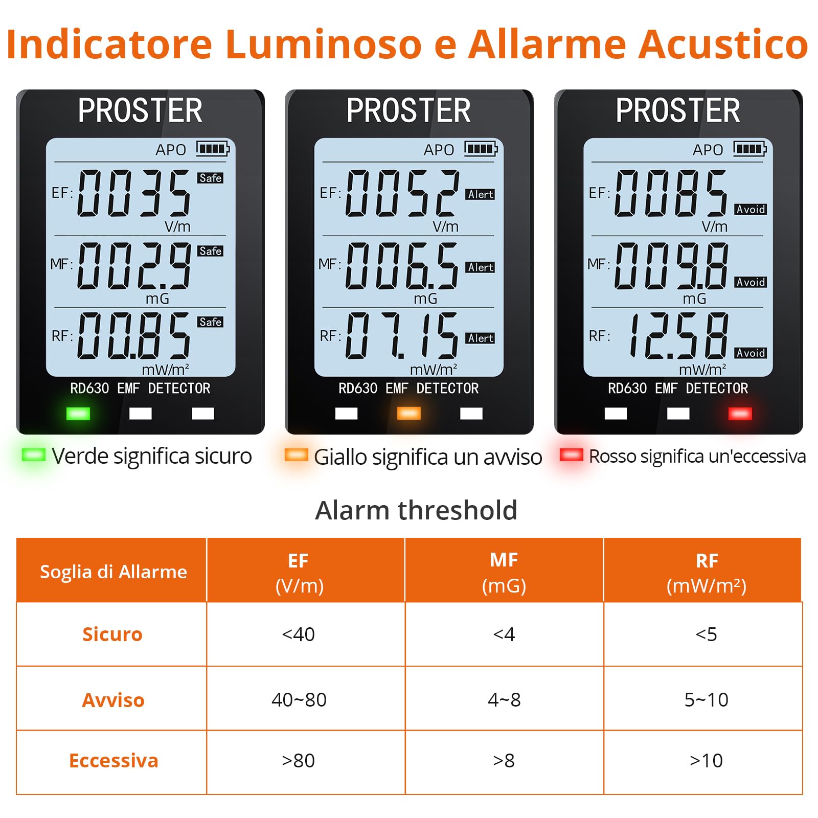 Proster Misuratore EMF 3 in 1 Rilevatore Digitale di Radiazioni per Campi Elettromagnetici EF RF MF Torri Cellulari 5G Rilevatore di Segnale WiFi per Ispezioni EMF in Casa e in Ufficio e Caccia