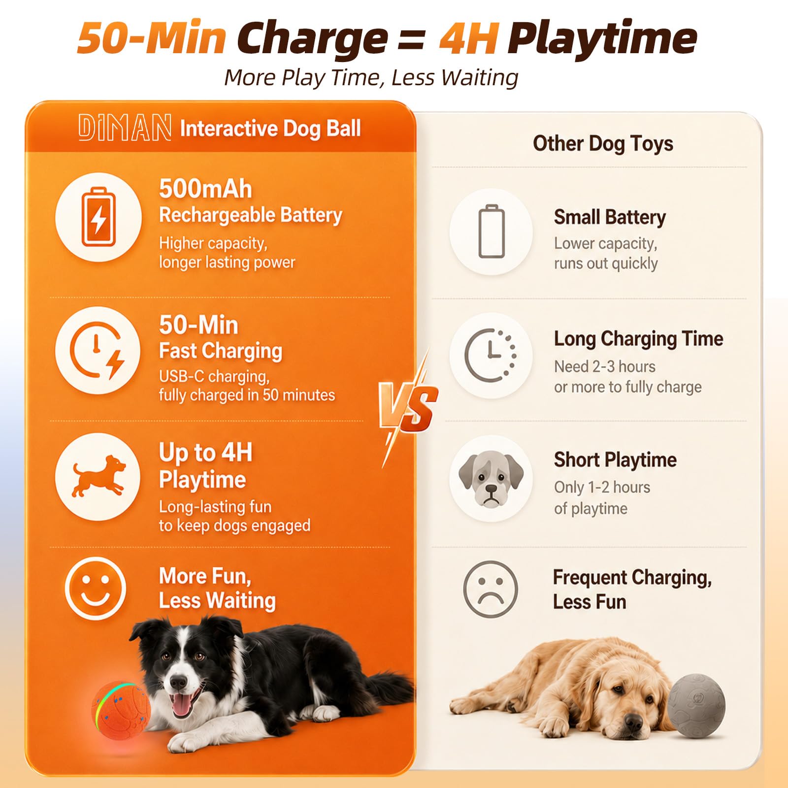 Balles interactives pour chien : balles mobiles automatiques de 8,9 cm pour chiens, 3 modes avec lumières colorées, matériau E-TPU durable, jouet actif auto-roulant, rebondissant et rotatif pour les