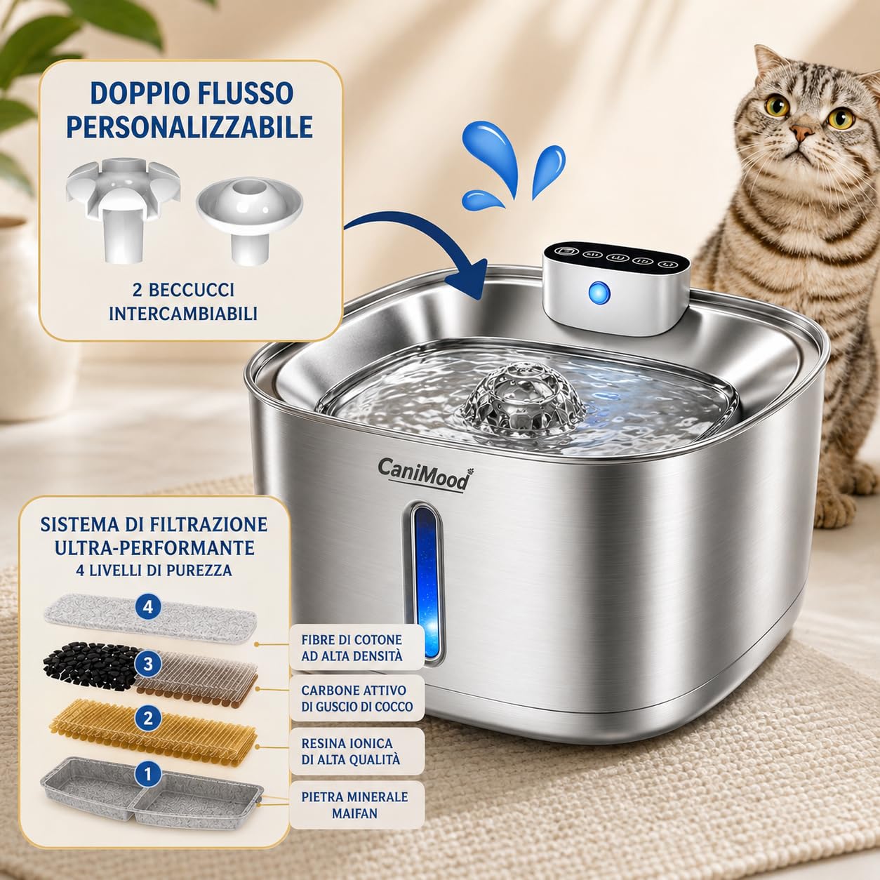 Fontana per l'acqua senza fili CaniMood da 3,2 litri per cani e gatti – Ultra silenziosa con sensore di movimento, filtrazione continua, LED, acciaio inossidabile
