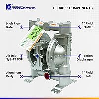 Vista 6 de COSMOSTAR D0906 Bomba de Diafragma de Aire Doble de 1" - Cuerpo de Aluminio, Bola de Teflón, Asiento y Diafragma con Silenciador - Bomba Química