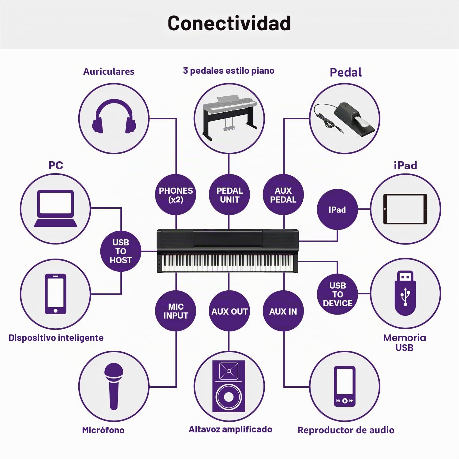 Yamaha P-S500 - Piano Digital Smart con 88 Teclas, Teclado GHS Ponderado, Luces LED, Bluetooth, VRM, 660 Voces, Grabación de Audio/MIDI - Negro