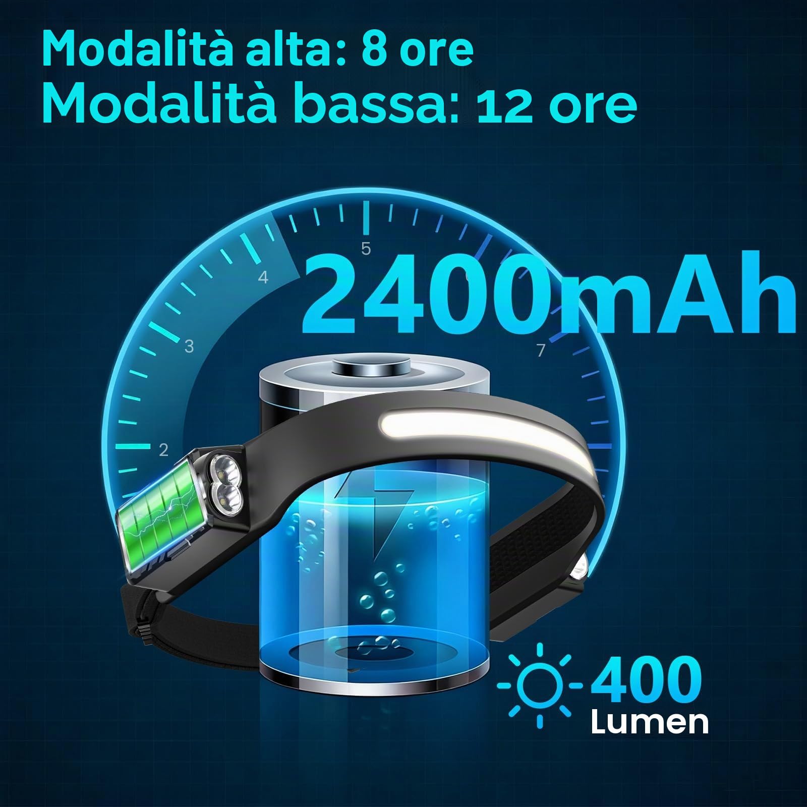 Oderra Torcia Frontale LED Ricaricabile, Lampada Frontale, Sensore di Movimento, 8 Modalità di Illuminazione, Con Indicatore di Batteria, Impermeabile IPX4, Lampada Frontale per Campeggio ed Emergenza