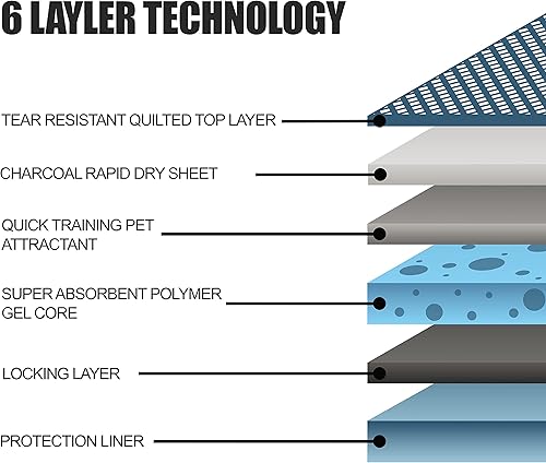 Vista 35 de BV Almohadillas pequeñas para cachorros, 100 unidades, 17 x 24 pulgadas, a prueba de fugas y absorbentes, para perros con diseño de 6 capas, hoja