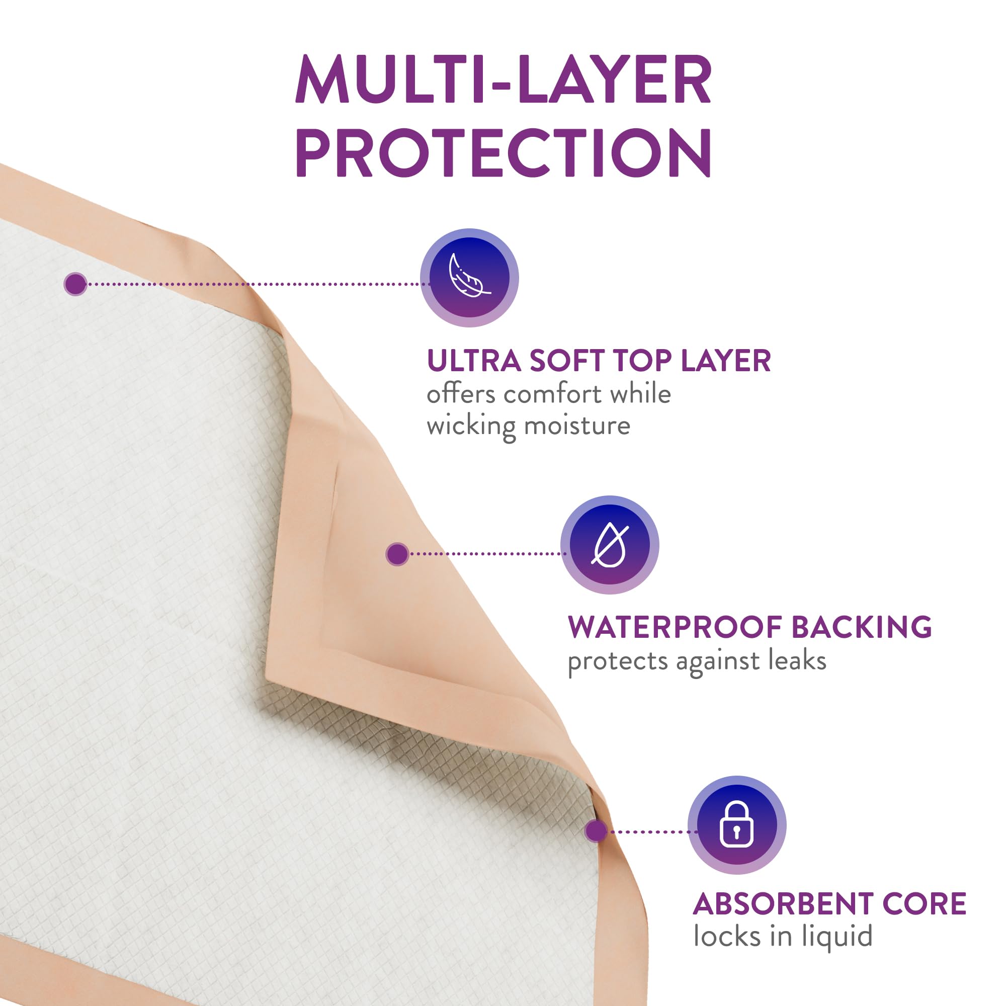 Ultra Absorbencia - Almohadillas desechables extra gruesas con polímero tamaño XL 30 x 36, melocotón, 50 unidades