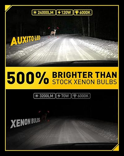 Miniatura 2 de AUXITO Bombillas LED D1S D1R, 24000 lúmenes, 120 W, 6000 K, blanco, 500% de brillo, luces de repuesto HID de xenón de haz alto y bajo, Plug and