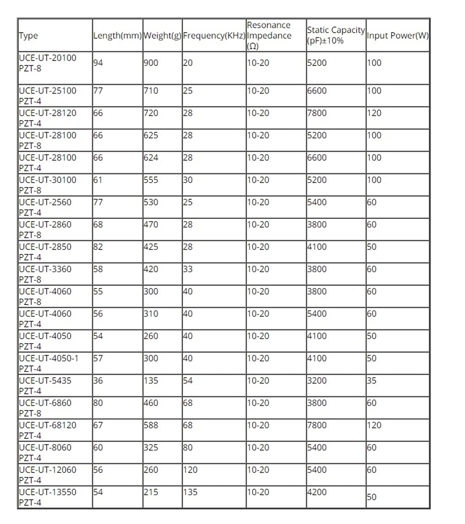 28 kHz / 100W Ultradźwiękowy przetwornik czyszczący PZT-4 do maszyny do czyszczenia i sprzętu do czyszczenia ultradźwięków