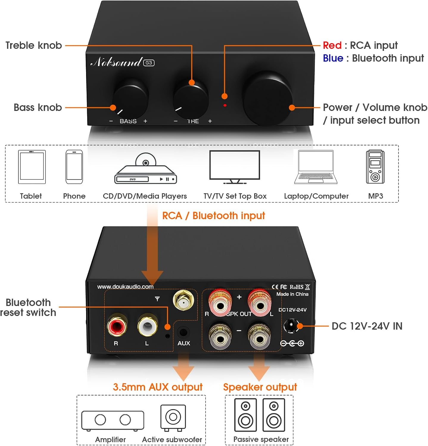 Nobsound G3 Ampแผนภาพแผงด้านหน้าและด้านหลังของเครื่องขยายเสียง
