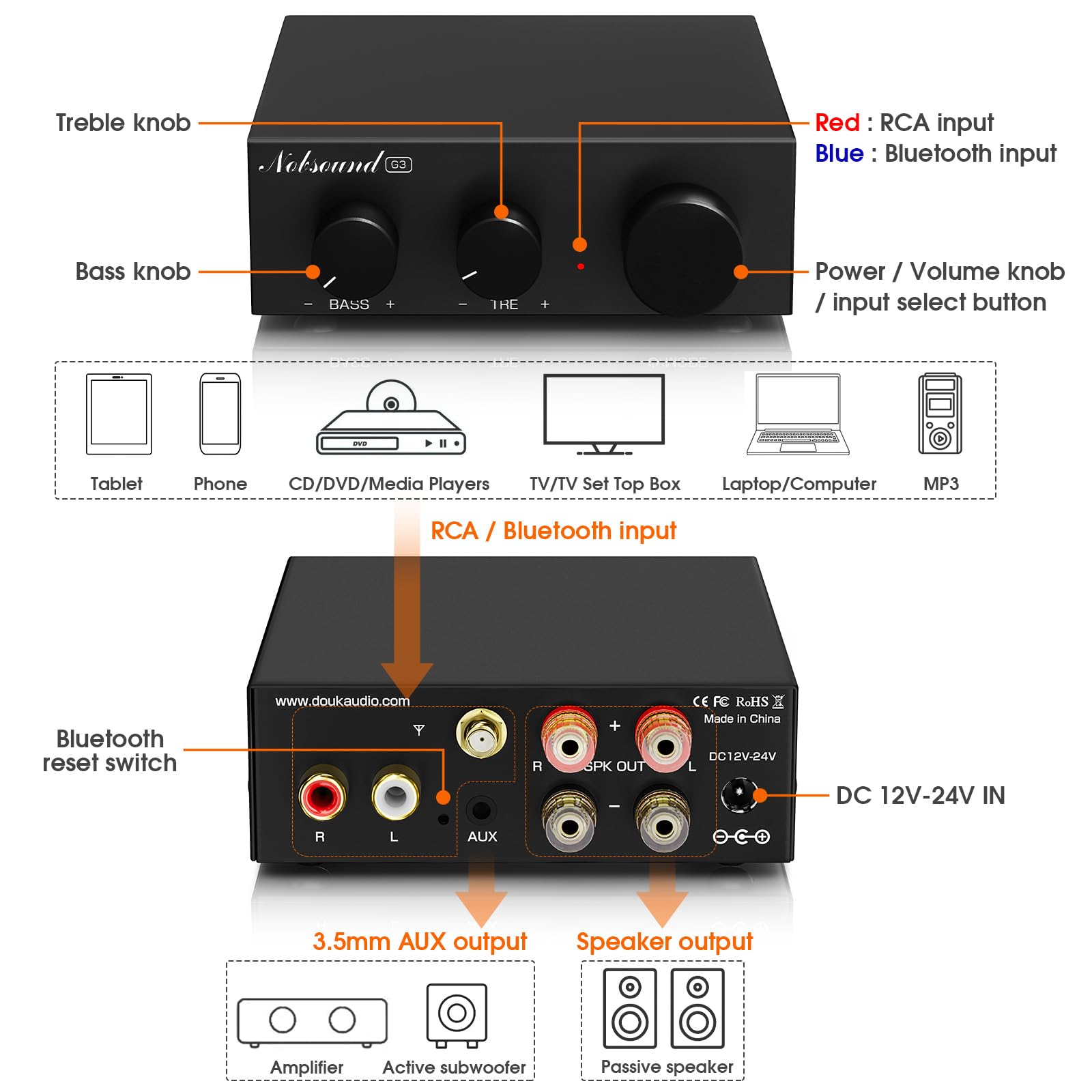 Nobsound Bluetooth 5.0 Stereo Verstärker: Mini Audio 2.0 Kanal Integrierter Verstärker mit Bass-Höhen-Regler, für Lautsprecher zu Hause 50W x2 TPA3116