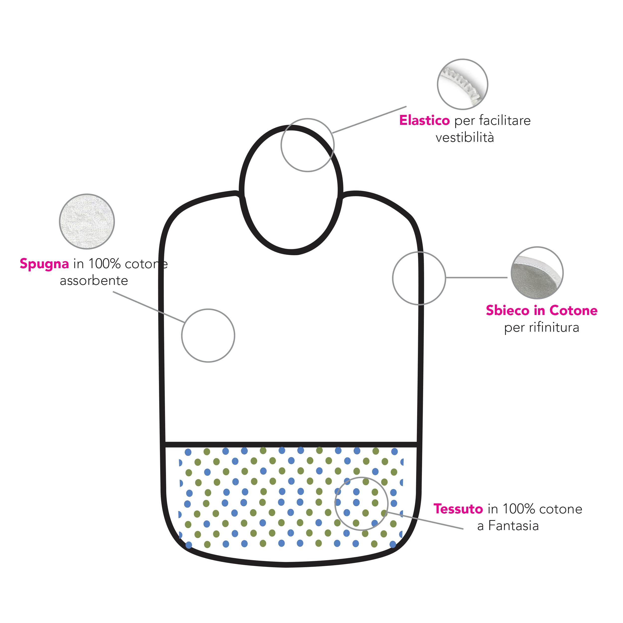 Panini Tessuti, Bib in Pure Cotton Terry Cloth with Elastic for Feeding and Snacks in Kindergarten, Size 28 x 33 cm - 2