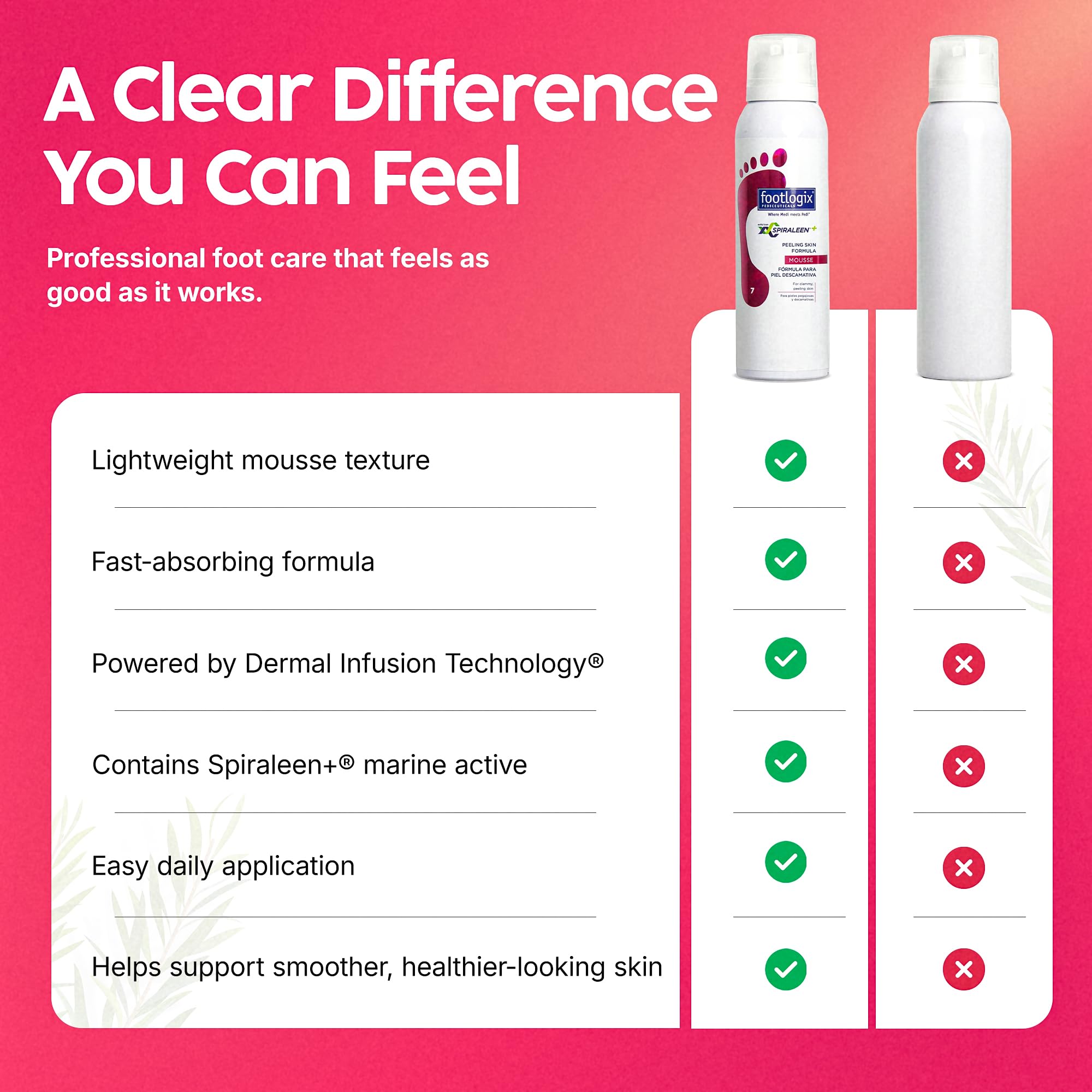 FOOTLOGIX Peeling Skin Formula Foot Care Mousse, 4.23 oz