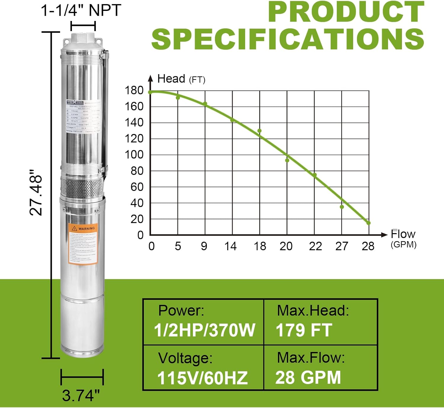 Product specifications diagram showing pump dimensions (27.48 inches height, 3.74 inches width) and a head-flow curve graph. Key parameters like Power (1/2HP/370W), Voltage (115V/60HZ), Max. Head (179 FT), and Max. Flow (28 GPM) are listed.