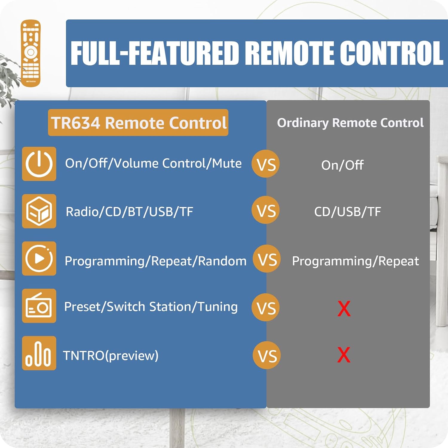 Retekess TR634 Remote Control Features
