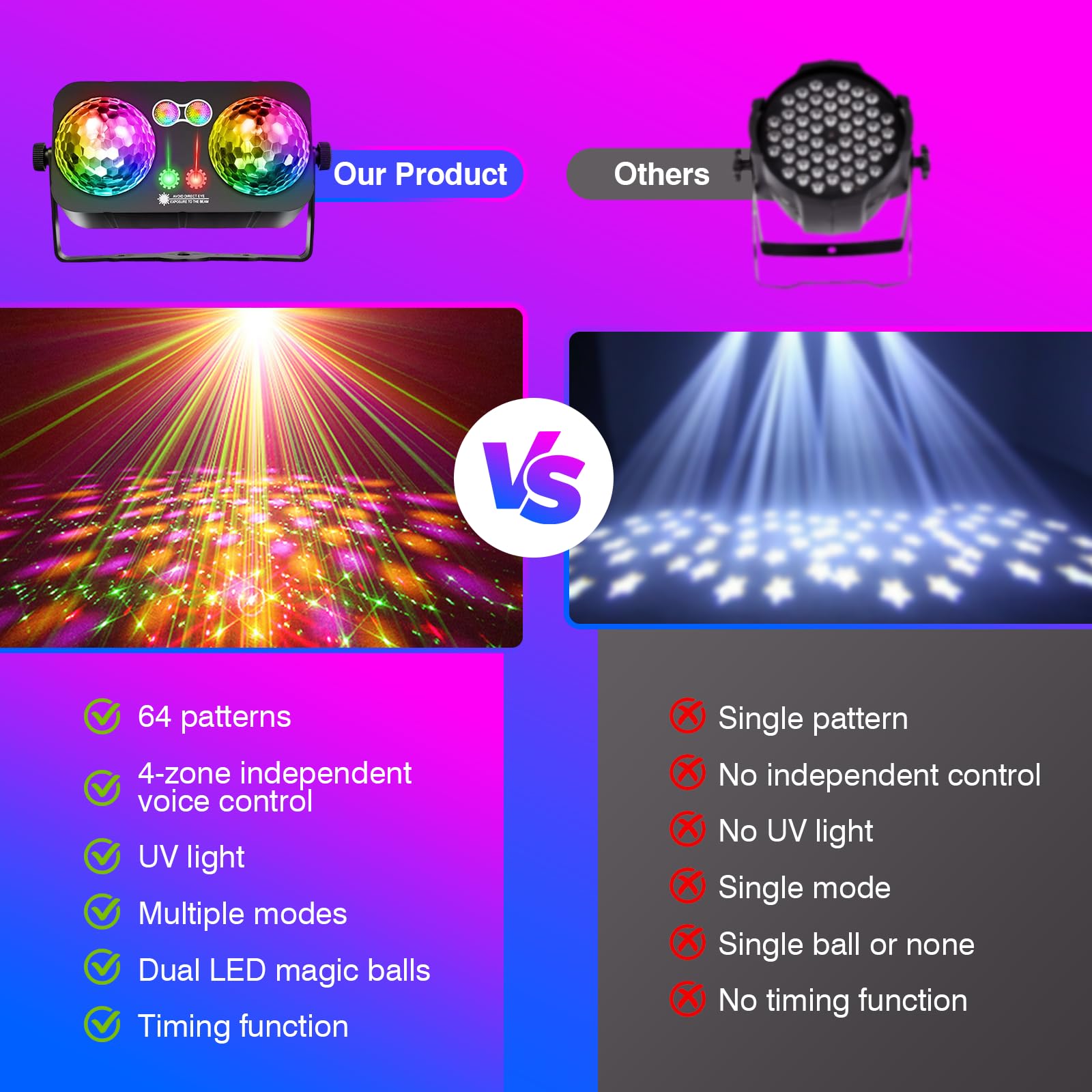 Tomshine 6 w 1 Oświetlenie Sceniczne LED – Lampa Imprezowa z Podwójną Kulką Disco, 64 Wzorami HD, UV, Migawką, Timerdem i Pilotem (idealna do urodzin, ślubów i dekoracji)