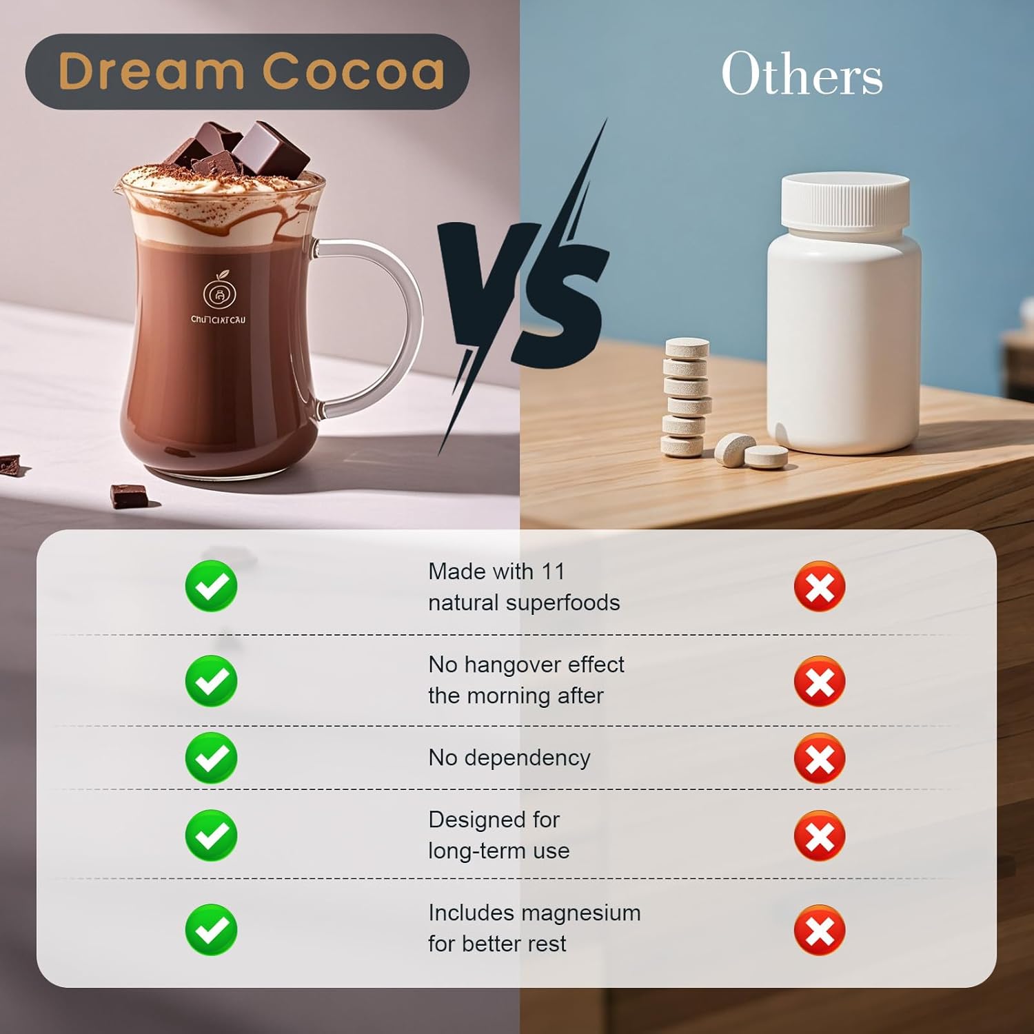 Magnesium Hot Cocoa – Melatonin-Free Natural Sleep Aid Hot Chocolate for Adults with Reishi Mushroom, L-Theanine & Zinc Glycinate – Relaxation & Restful Sleep Support Mushroom Coffee, 30 Servings - Image 6