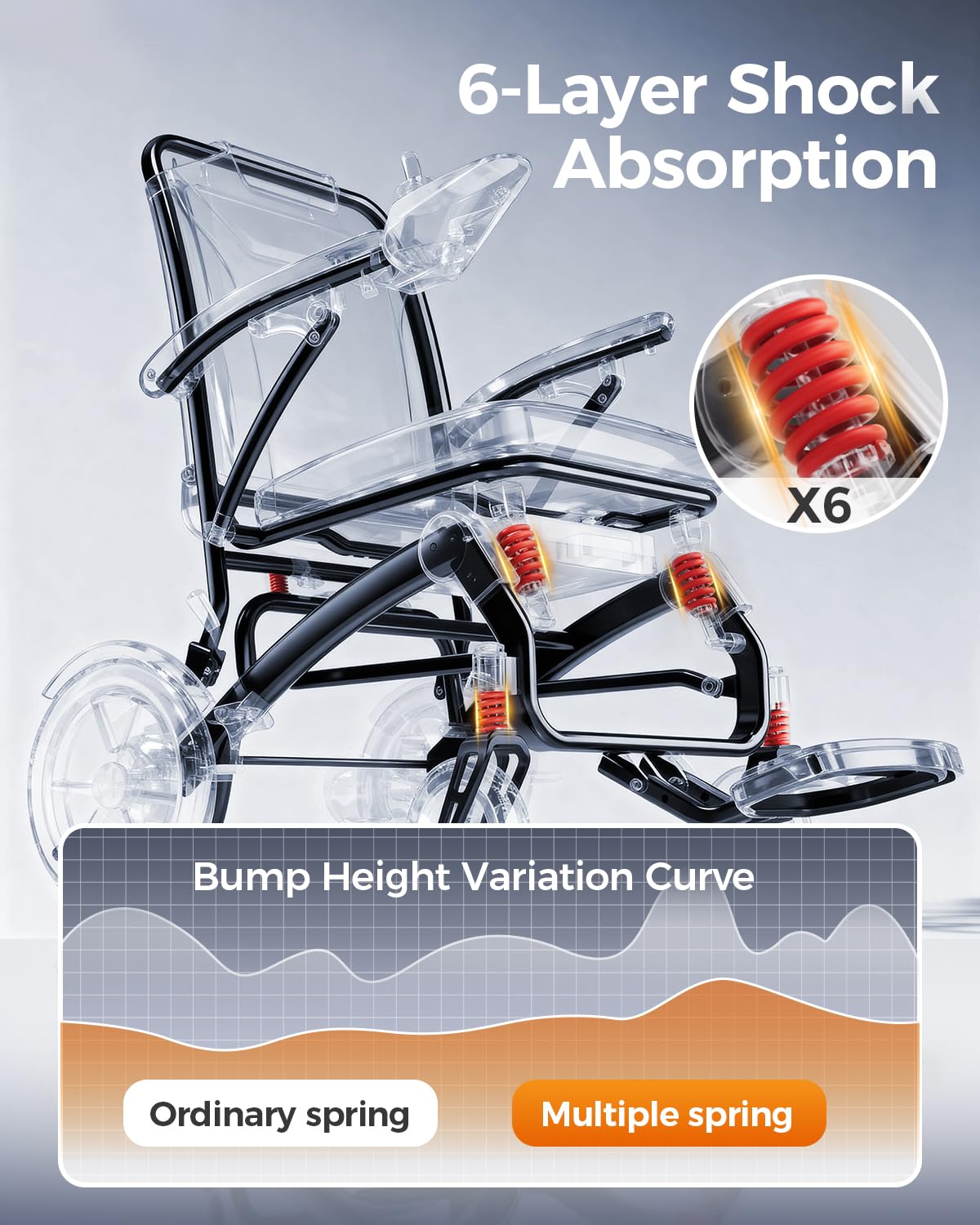 Serianie 39LB Ultra Lightweight 20 Miles Electric Wheelchairs for Adults, Foldable Motorized Wheelchair for Seniors, Long Travel Range Mobility Scooter, All Terrain Compact Portable Power Wheelchair