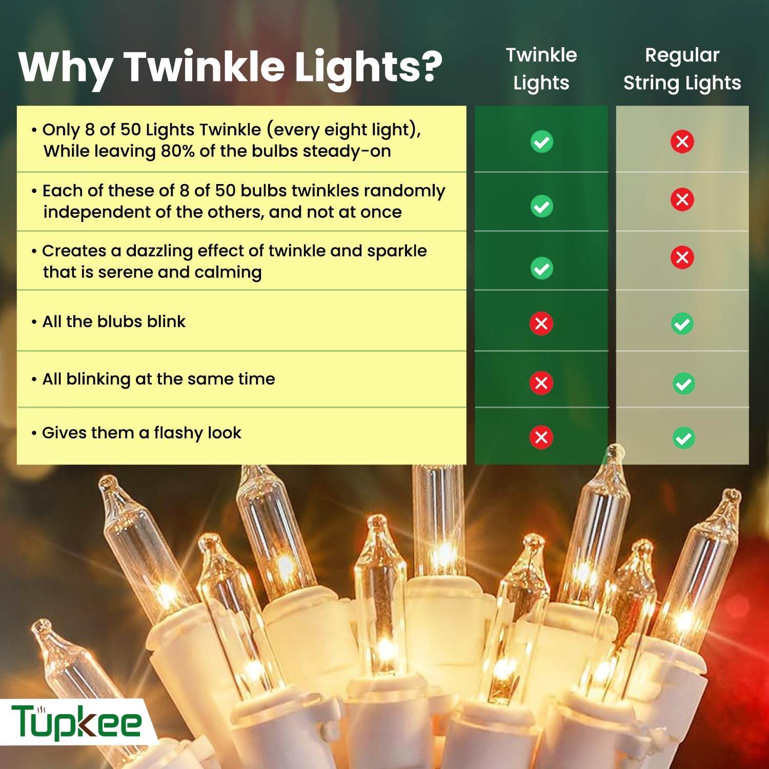 Christmas Twinkle Window Icicle Lights - 3 Feet (0.91 m), 8 of 50 Lights Twinkle - 50 Clear Incandescent Bulbs - Random Shimmering Twinkle Christmas Window Icicle Lights - Indoor Outdoor