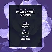 Vista 8 de SCENT BEAUTY Cher Decades Couture - Perfume en aerosol unisex - Cher Decades 60's - 1 onza líquida