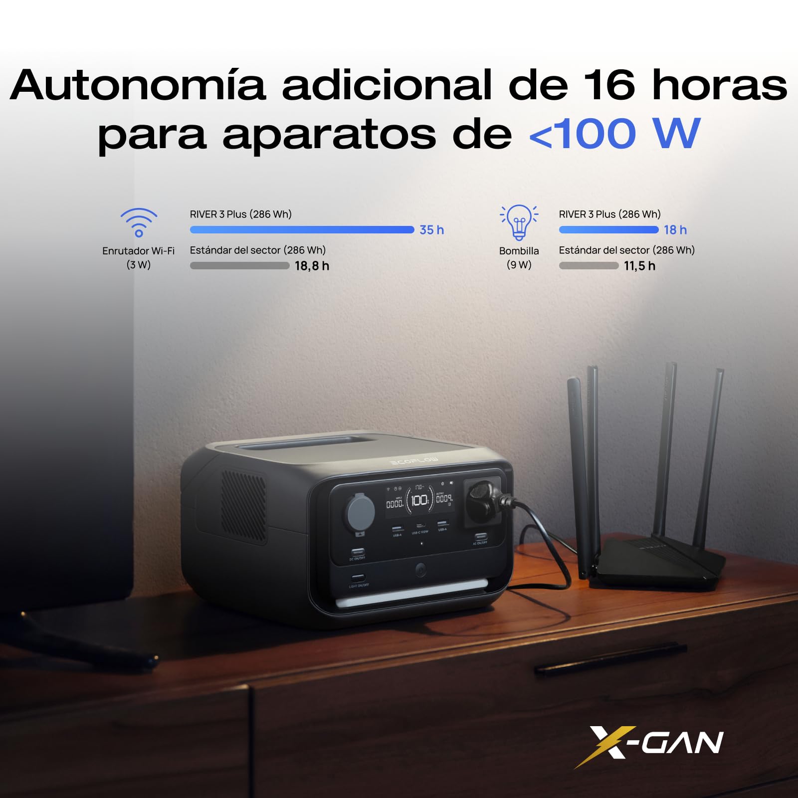 Estación de energía portátil EcoFlow River 3 Plus, batería LFP de 286 WH, Salida de 1200 W, autonomía >16h para Dispositivos <100 W, SAI en <10 ms, para acampadas y caravanas con generador Solar