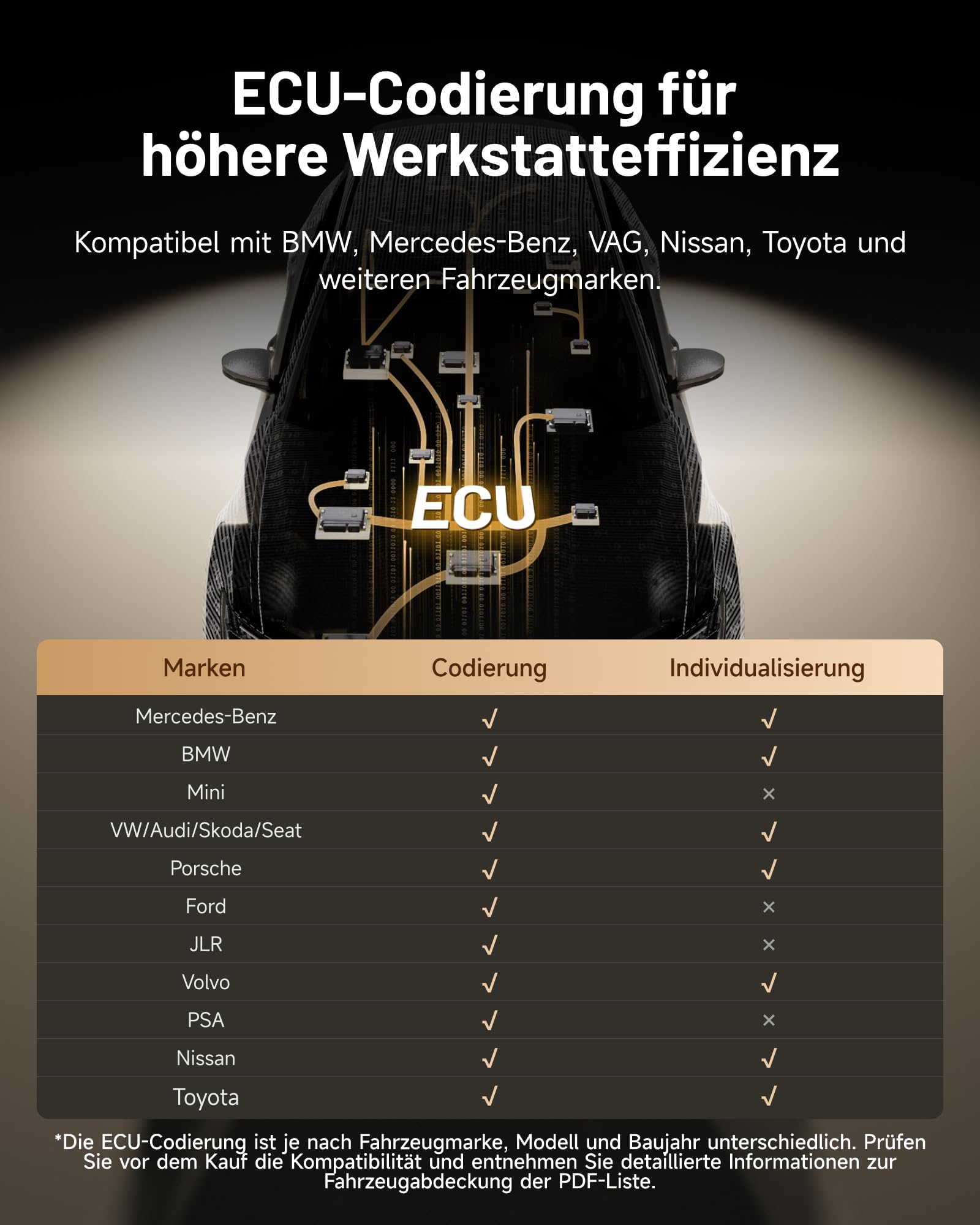 TOPDON ONE 10,1" bidirektionaler OBD2 Diagnosegerät, J2534 Pass-Thru, ECU-Codierung&über 50 Servicefunktionen, Alle Systemdiagnosen mit TopFix KI, OE-Topologie, FCA/Renault/VAG SFD SGW-Zugriff, CAN-FD