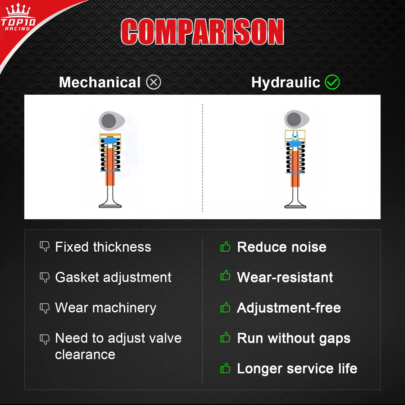 Top 10 Racing 16Pcs Active Fuel Management Valve Hydraulic Roller Lifters Compatible with GMC Cadillac Chevrolet Chevy Buick Pontiac 4.3L 5.3L 6.0L 6.2L Replaces 12569256 12645725 12680871