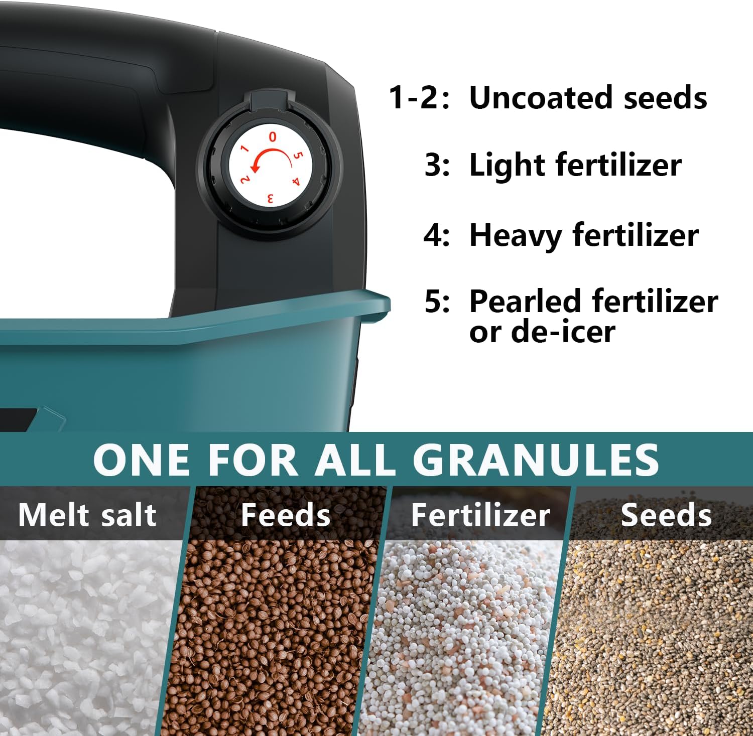 Electric Grass Seed Spreader for Makita 18V Battery, Handheld Fertilizer Spreader for Lawn, Portable Granule Spreader for Seed, Feed, Weed, and Salt (Tool Only)