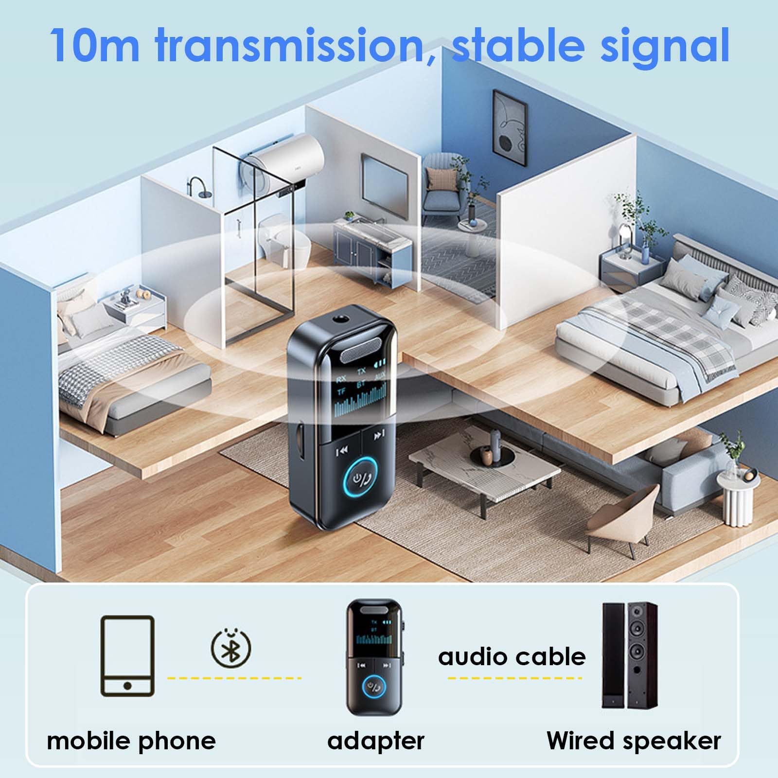 Colexy Adapter Bluetooth 2 w 1 Odbiornik i nadajnik, Bluetooth 5.3 do TV/samochodu/samolotu, podwójne parowanie, gniazdo 3.5mm, do 12 godzin użytkowania