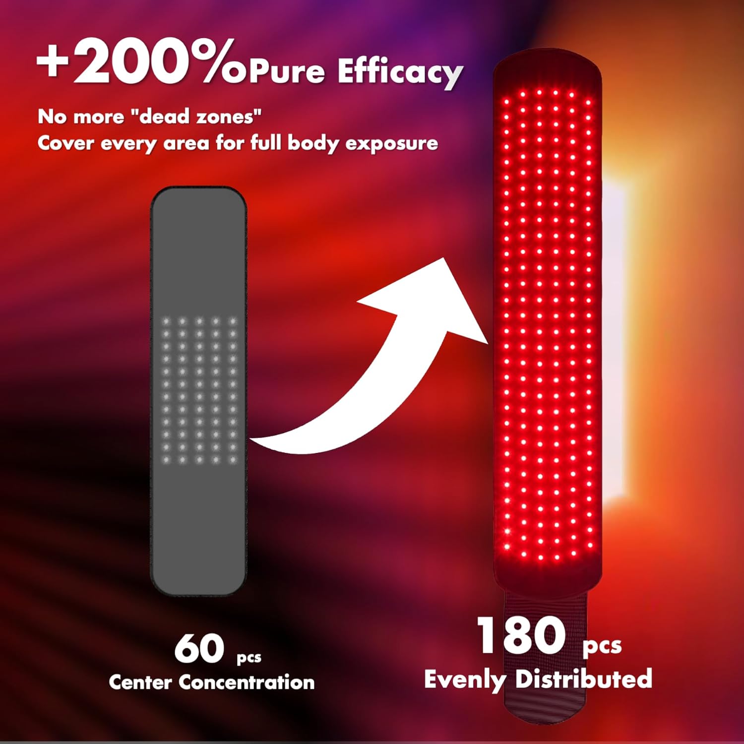 ALLOLO Red Light Therapy Belt, 39"*7.7" Large Area with 180pcs 3-in-1 LEDs 660nm & 850nm Infrared Red Light Therapy for Body, Adjustable & Portable Therapy Wrap for Shoulder Waist Belly Joint(Corded) - Image 2