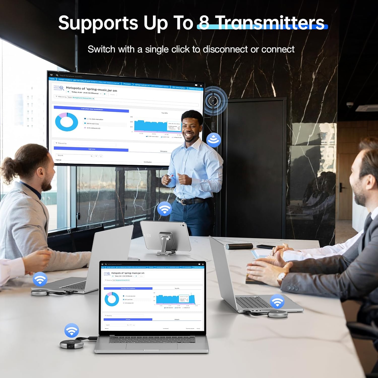 AIMIBO USB C Wireless 4 Transmitters and HDMI Receiver, 2.4/5G HDMI Wireless Extender 165FT/50M, Video/Audio for MacBook, Surface, i-Pad, i-Phone 15, TV Box, Camera to Monitor, HDTV, Gray+Gray