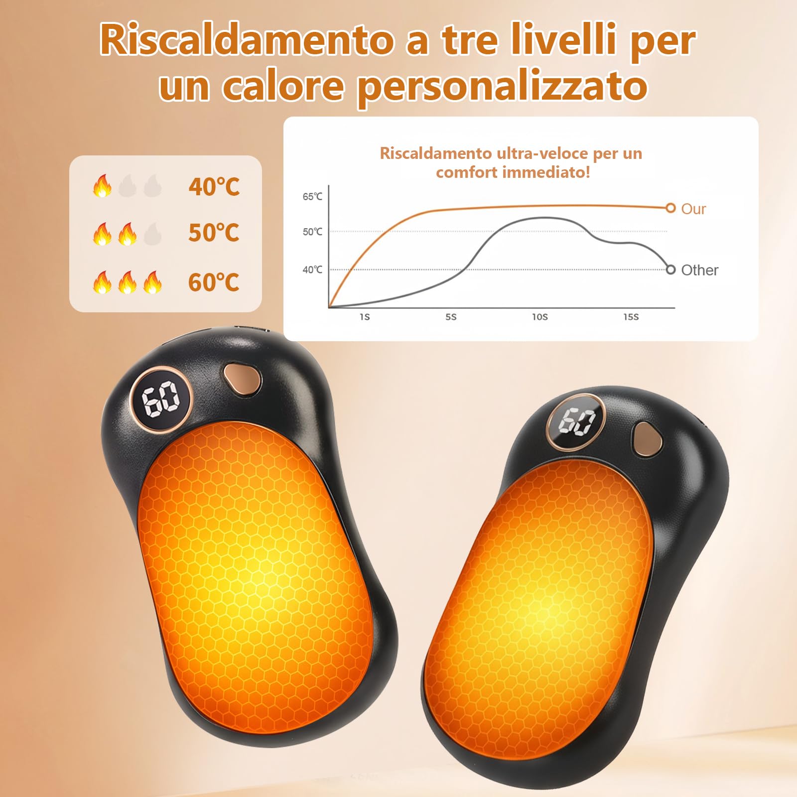 OKYUK Scaldamani Elettrico, 2 in 1 Scaldamani Magnetico Kann als Powerbank verwendet werden, Riutilizzabile, Calore con 3 Livelli, Perfetto per il campeggio e come regalo