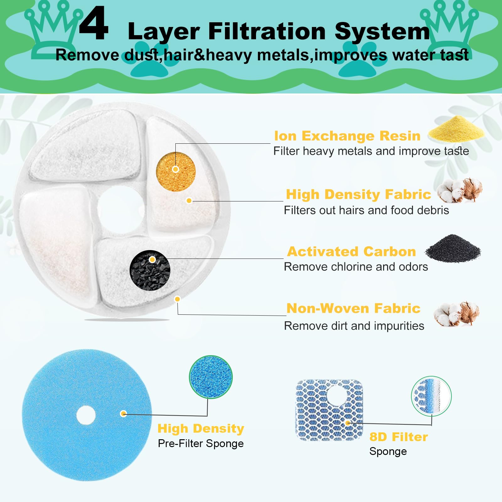 Cat Water Fountain Filter,Cat Fountain Filters Replacement for Square 2.2L/73oz Stainless Steel Pet Water Fountain,5 Pack Pet Fountain Filter Replacement - image 3