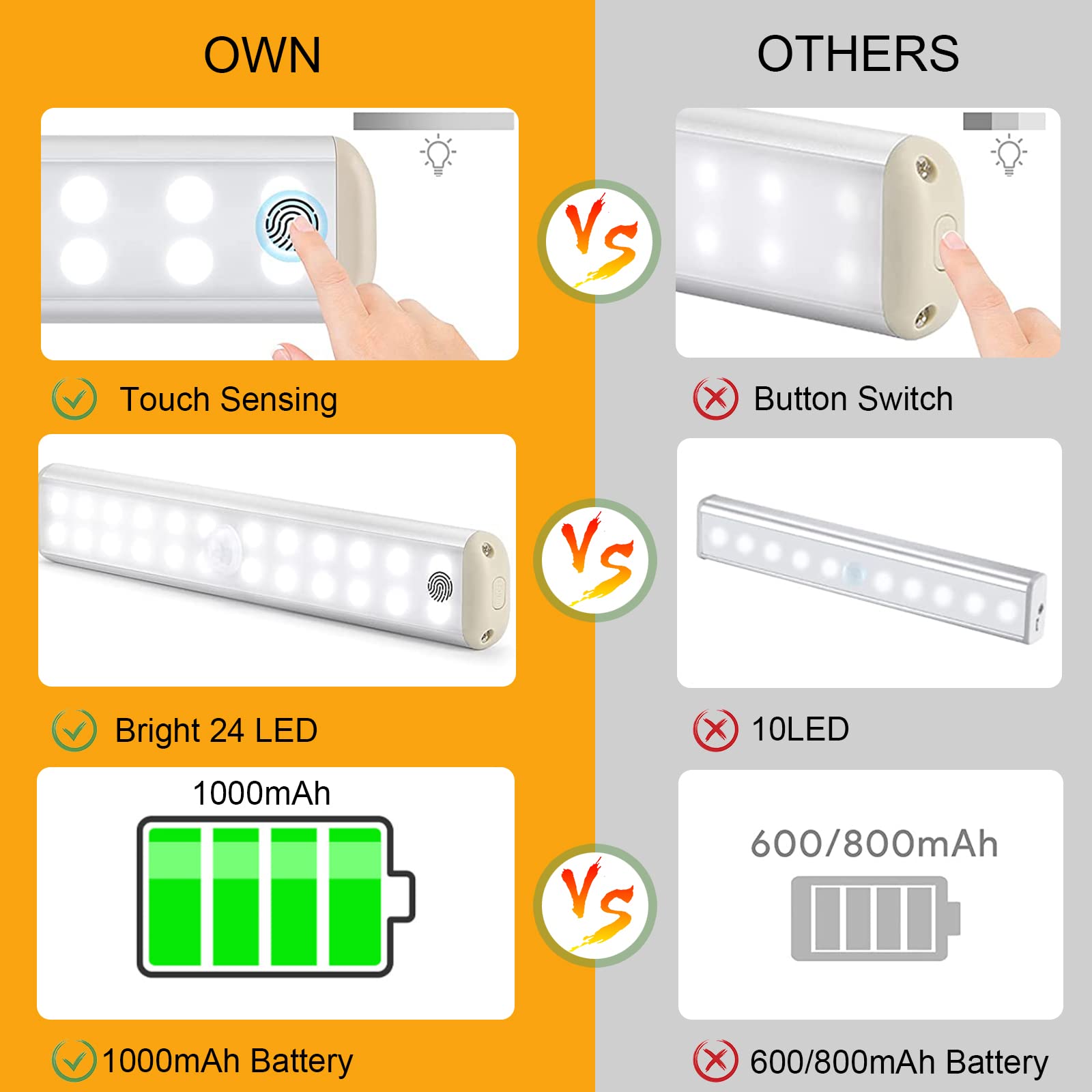 Lampy szafki z czujnikiem ruchu, Led pod szafką kuchenną, oświetlenie szafki z możliwością ładowania USB z samoprzylepnymi paskami magnetycznymi (24 białe światła dotykowe × 3)