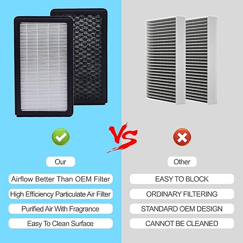 Miniatura 3 de HiSport Paquete de 2 filtros de aire de cabina con filtro de aire de doble capa de carbón activado compatible con Tesla Modelo Y Modelo 3 2016 2017