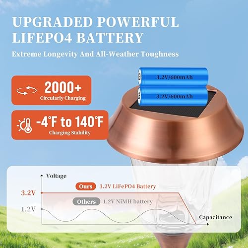 Miniatura 3 de Luces solares de jardín impermeables para exteriores, lámparas de camino de acero inoxidable y vidrio, 12-25 LM regulables del atardecer al