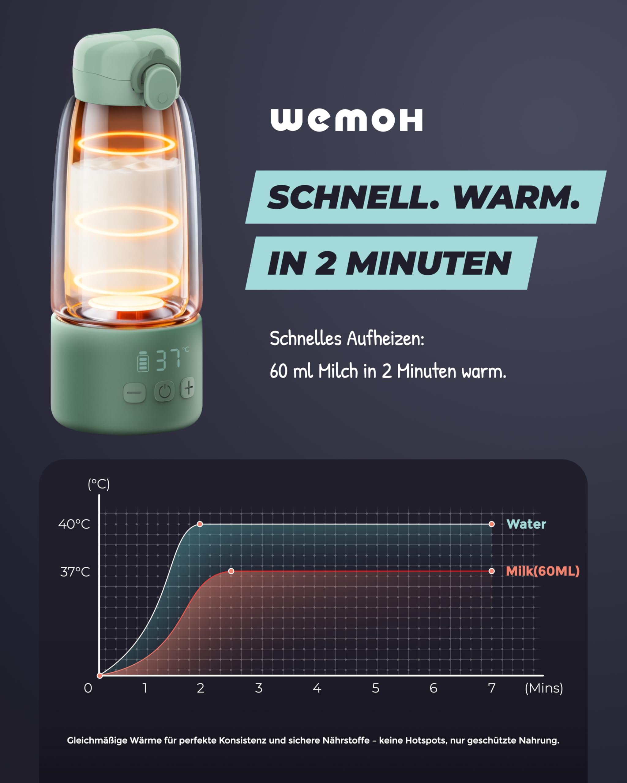 Tragbarer Flaschenwärmer Baby für unterwegs mit Selbstreinigungsfunktion, 100W Schnellaufwärmung, Präzise Temperaturkontrolle, 450 ml Kapazität, Akku für 2–3 Erwärmungen einer vollen Flasche