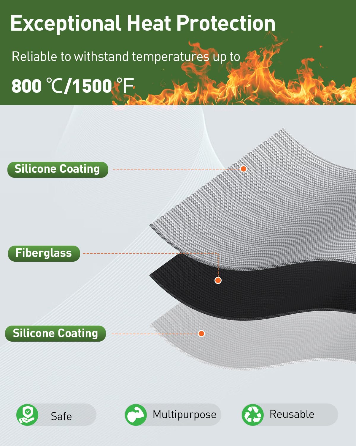 Pawfly Tappetini per Grigliate all'aperto, Tappetino per Grigliate Ignifugo da 137 cm x 137 cm, Resistente al Calore e Impermeabile per Barbecue e Caminetti, per Prati, Terrazze e Patii all'esterno