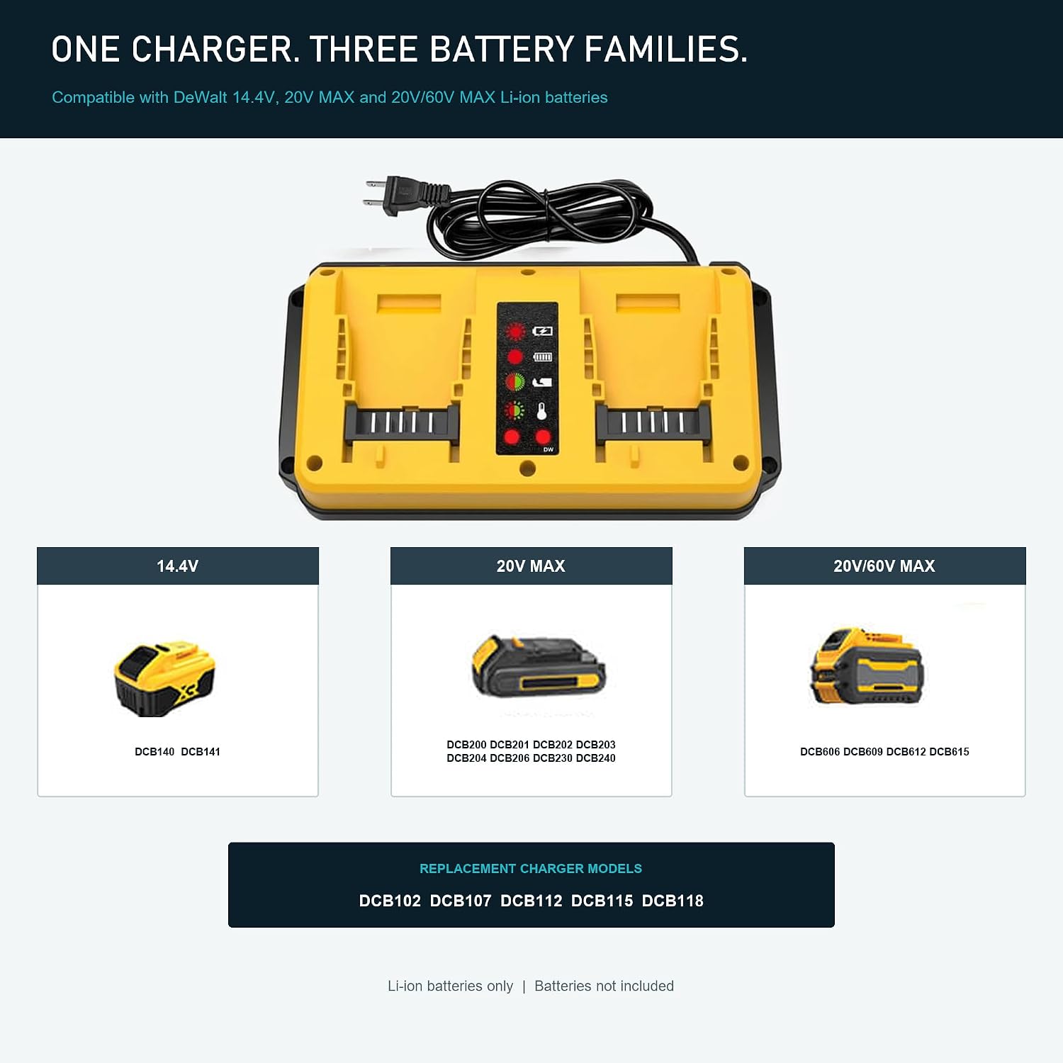 Dual Battery Charger Compatible with DeWalt 14.4V, 20V MAX and 20V/60V MAX Lithium-Ion Batteries, Replacement for DCB102 DCB107 DCB112 DCB115 DCB118, Two-Port Charging Station