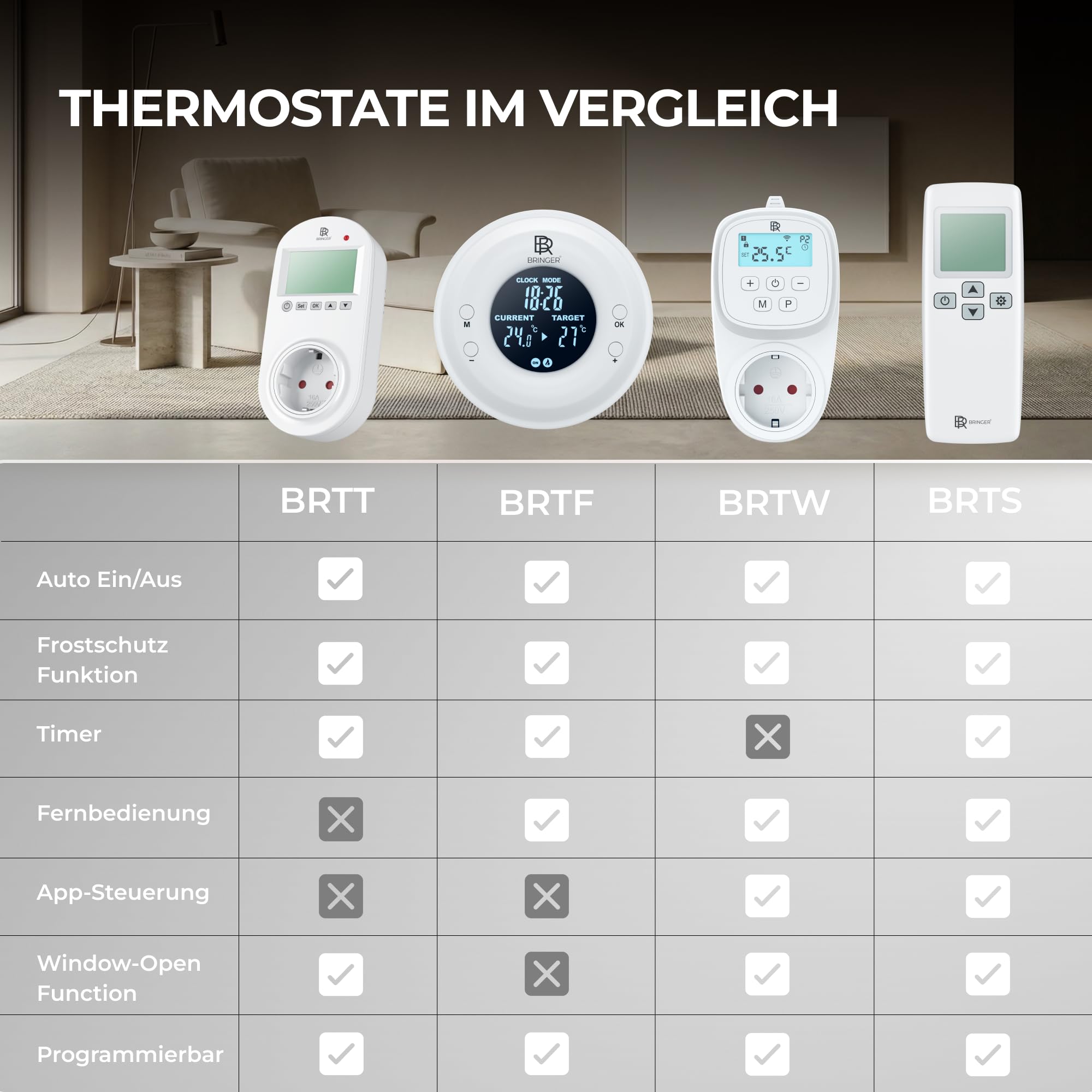 BR Bringer Infrarotheizung 1200 Watt - mit Thermostat und Fernbedienung - Infrarot Elektroheizung Energiesparend - TÜV & GS - Deutsche Qualitätsmarke (weiß)