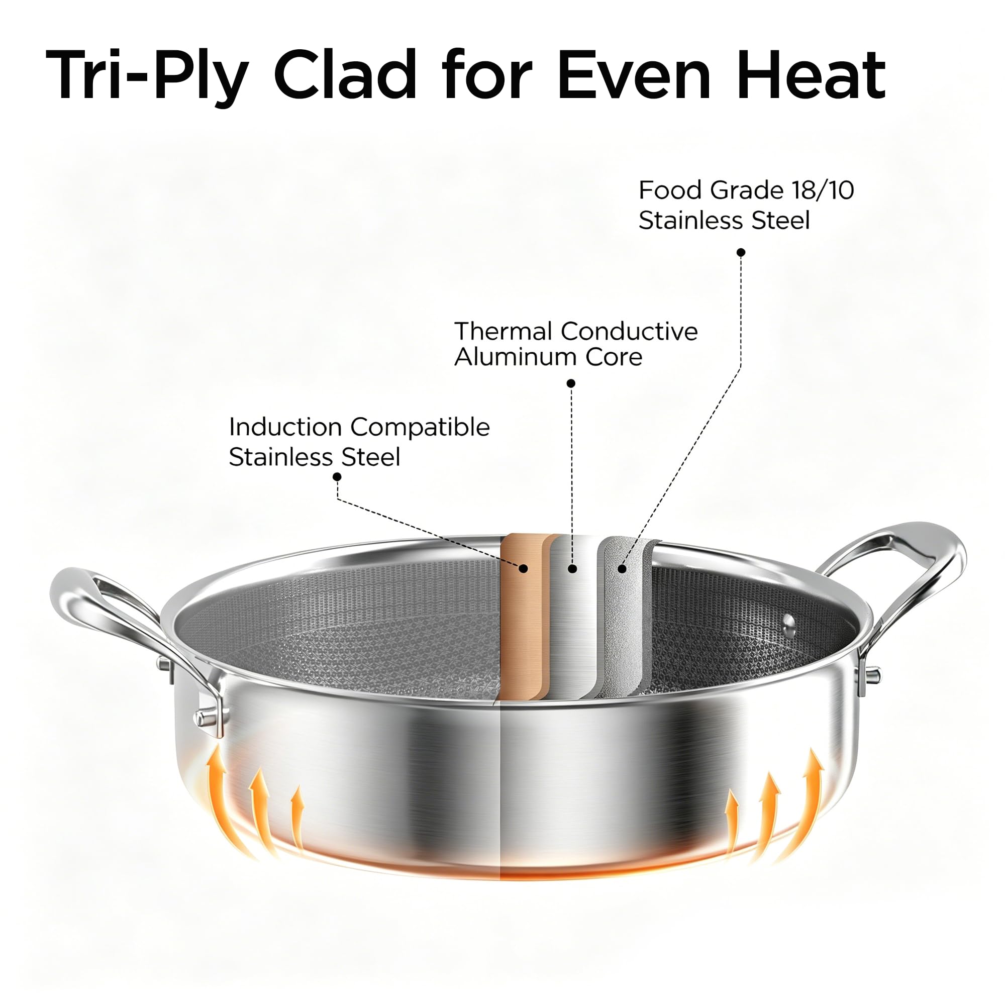 Cooker King 5Qt Hybrid Sauté Pan - Nonstick Fryer -3