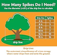 Vista 2 de Barras fertilizantes 100396 de Miracle-Gro para árboles frutales y cítricos, paquete de 12, 12