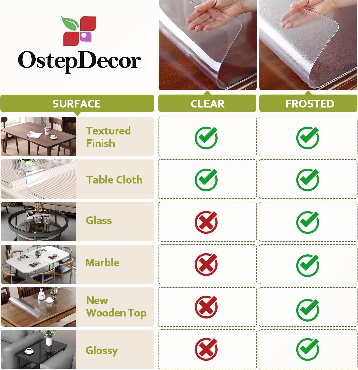 OstepDecor 1.5mm Thick Frosted Table Cover, 48 x 32 Incheses, Coffee Table Cover, Heavy Duty Table Top Cover Table Mat, Transparent Table Cover