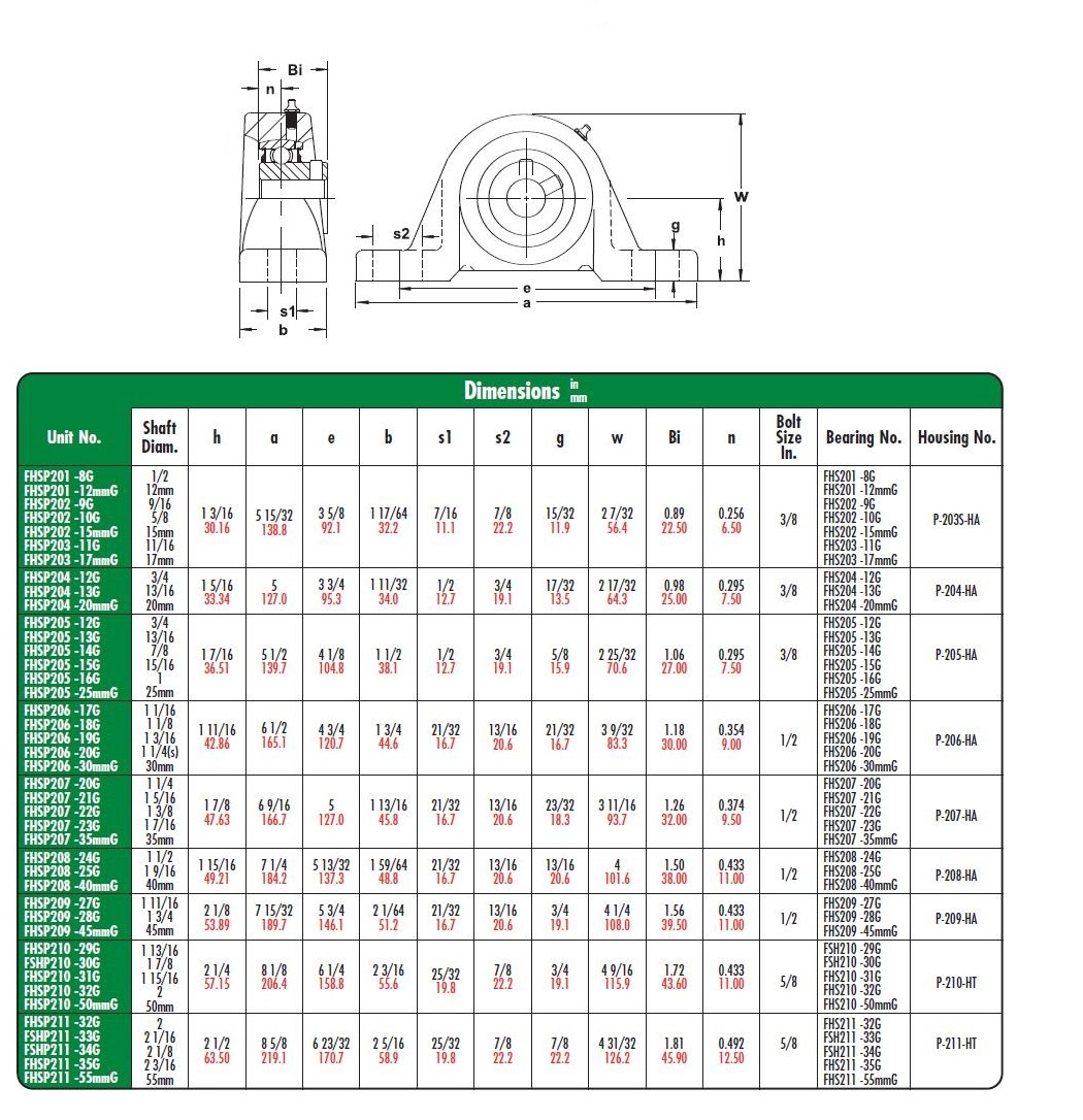 FHSP204-12G Pillow Block, Standard Shaft Height, Narrow Inner Ring, Relubricable, Set Screw Locking Collar, Single Lip Seal, Cast Iron Housing, 3/4" Bore, 1-5/16" Shaft Height, 3-3/4" Bolt Center