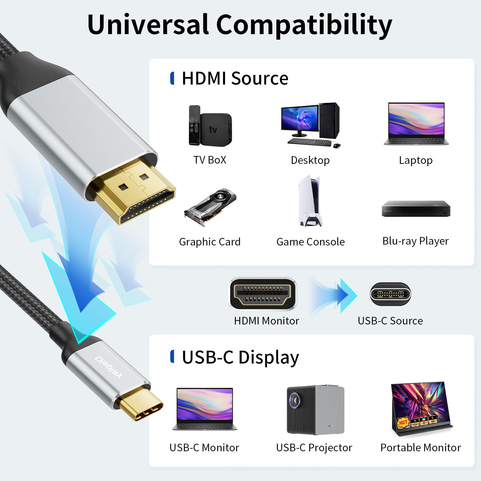 Amazon.com: HDMI to USB C Cable Adapter 4K@60Hz 6FT, HDMI 2.0