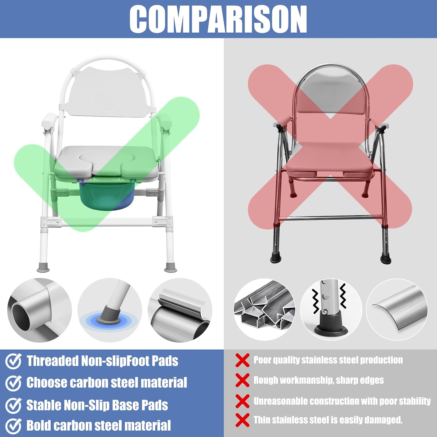 4 in 1 Folding Bedside Commode Chair for - Adjustable Height Adults Potty Chair with Arms, Back & 30 PCS Cleaning Bag for Seniors, Pregnant Women & Post-Surgery - Supports 360 lbs (PU Soft Seat)